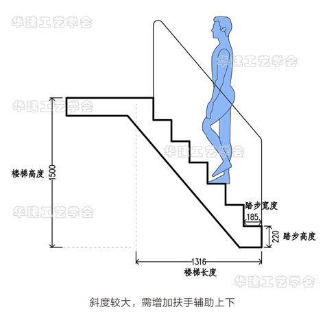 室外台阶尺寸|国家标准下的室外台阶尺寸高度是多少？